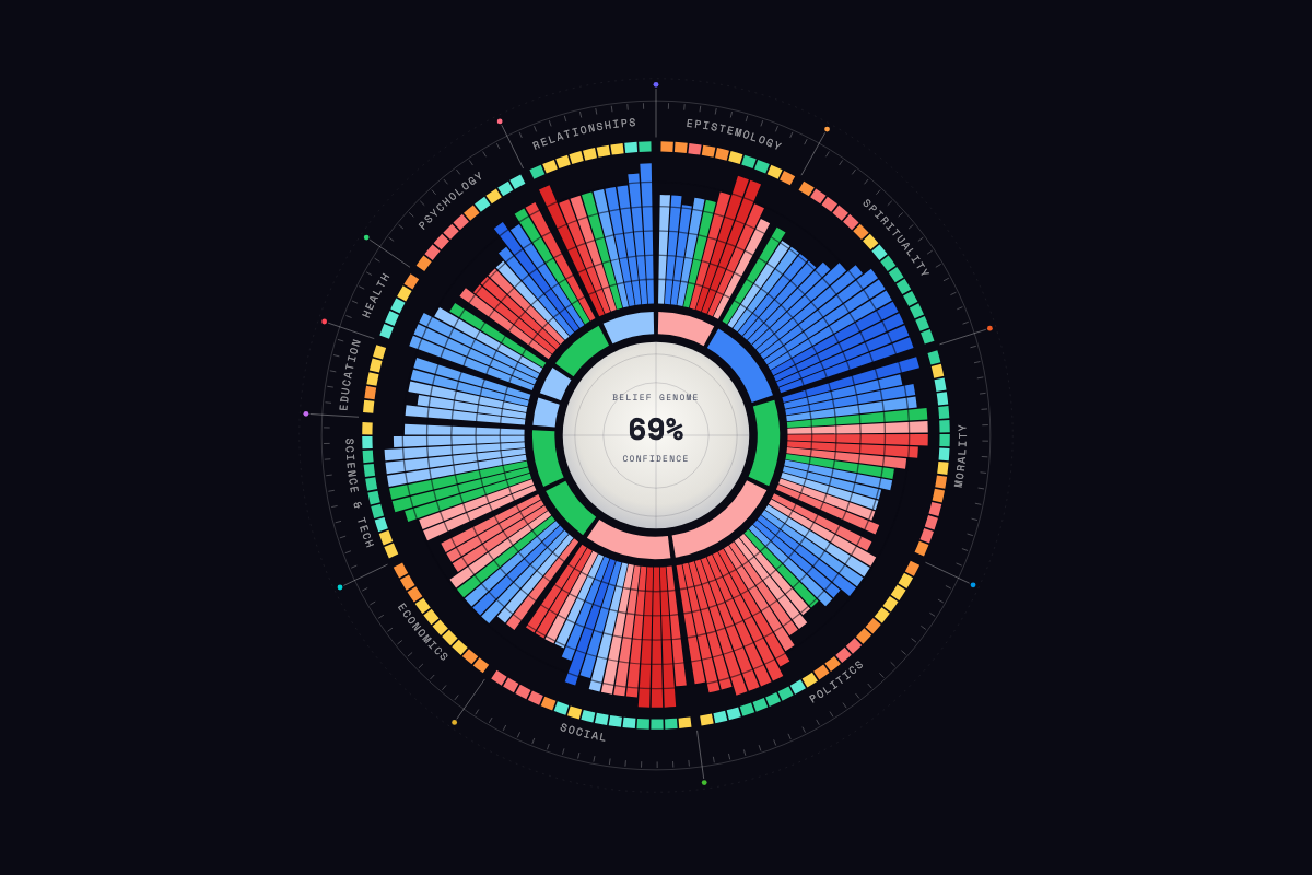 Example BGP Colorwheel visualization