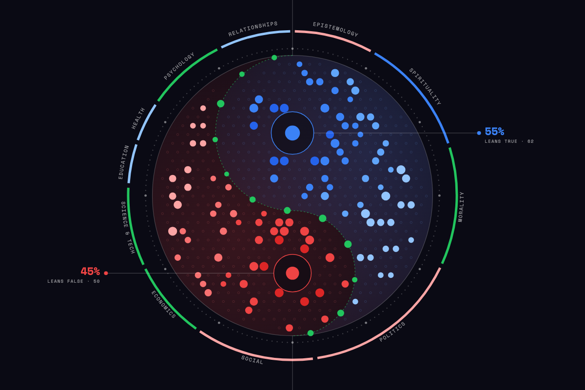 Example BGP Life Balance visualization