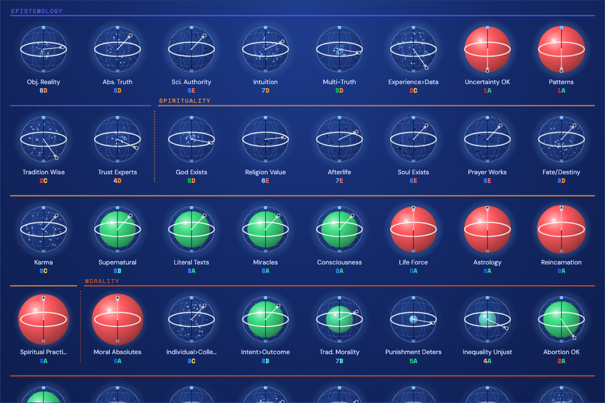 Example BGP Quantum Register visualization